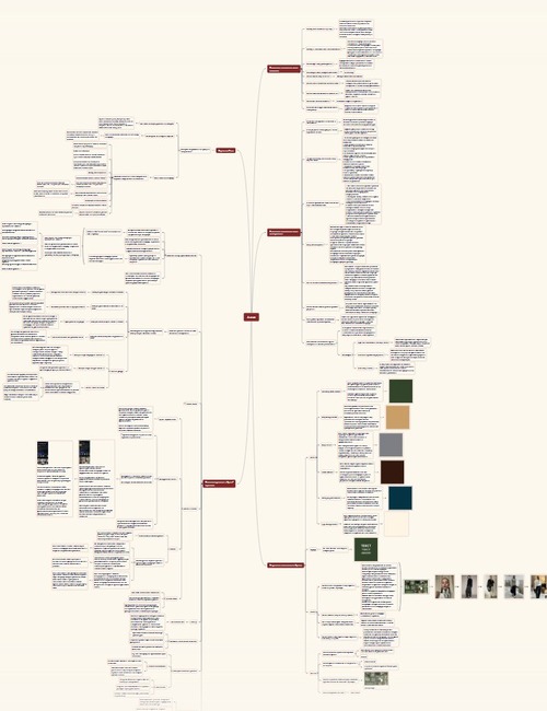 brand essence map